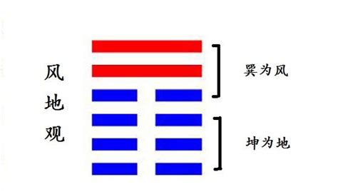 觀卦感情|《易經》第二十卦 觀卦詳解 風地觀卦 巽上坤下